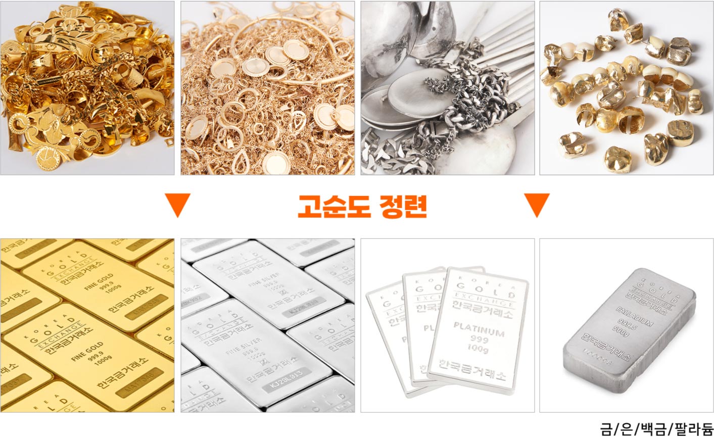 폐재료 공급 > 재생 상품 생산