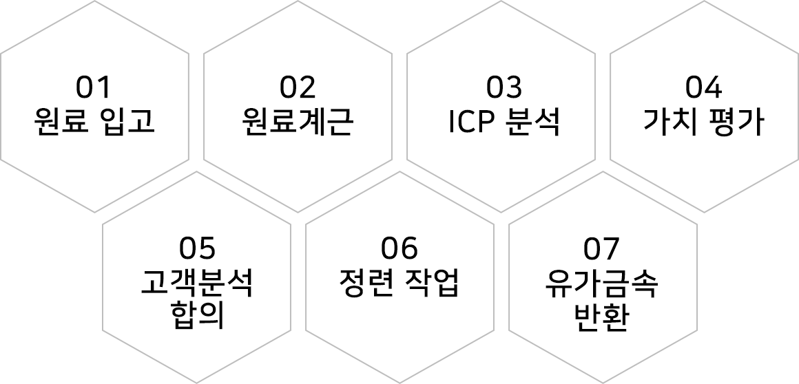 guide